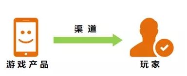 深度:26张图说透中国移动手游的玩家、趋势和价值投资