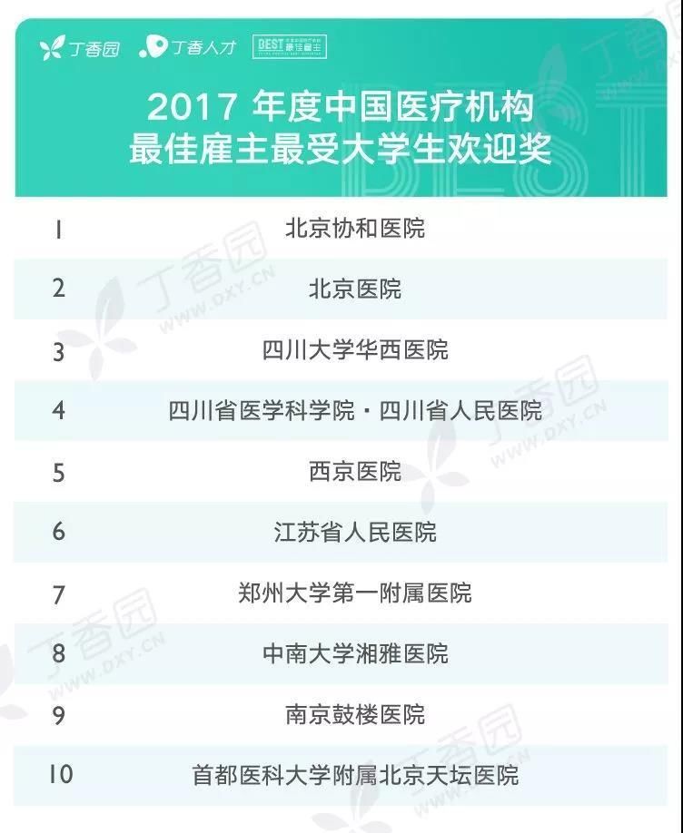 国医疗机构最佳雇主榜单发布,广州这家医院薪