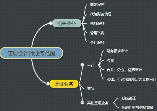 华为财务人员月薪1.5万,听说财务招聘要求是c