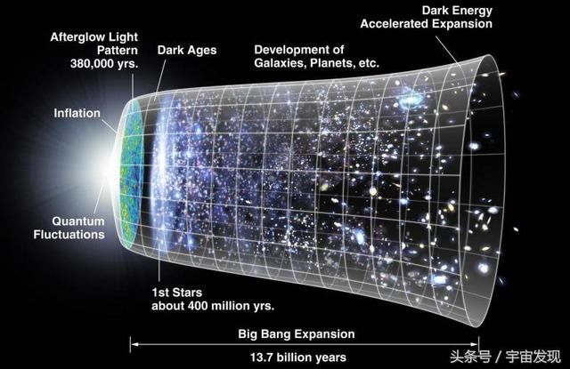 引力波有什么用？天文学家已经用它重新测量宇宙年龄