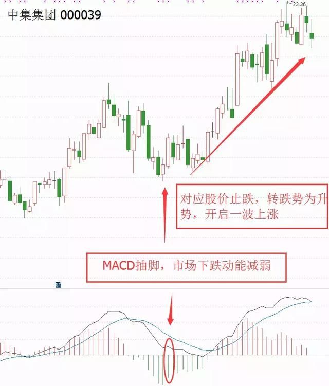 一位股市天才直言：记住这4句口诀，让你在股票交易中少亏多赚！