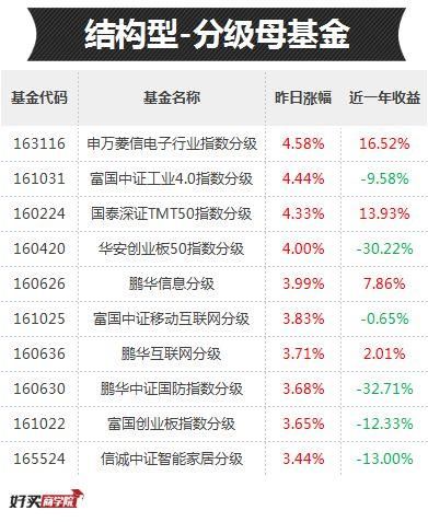 听说承包了苹果概念股的基金都赚钱了？