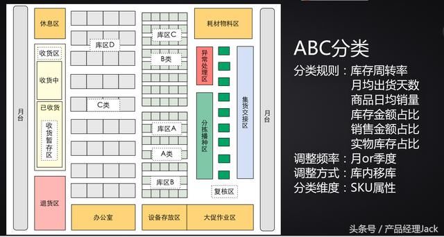 37页PPT秒懂电商仓储规划,不是干货你打我