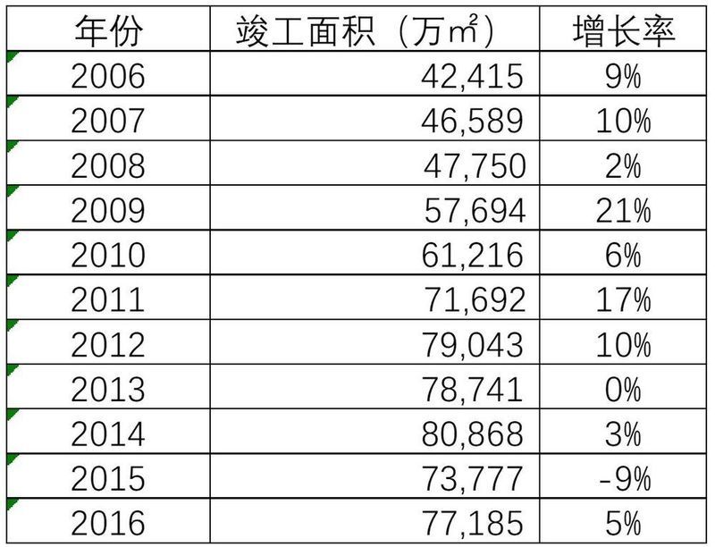 你们知道中国究竟有多少房子嘛!看完沉默了……