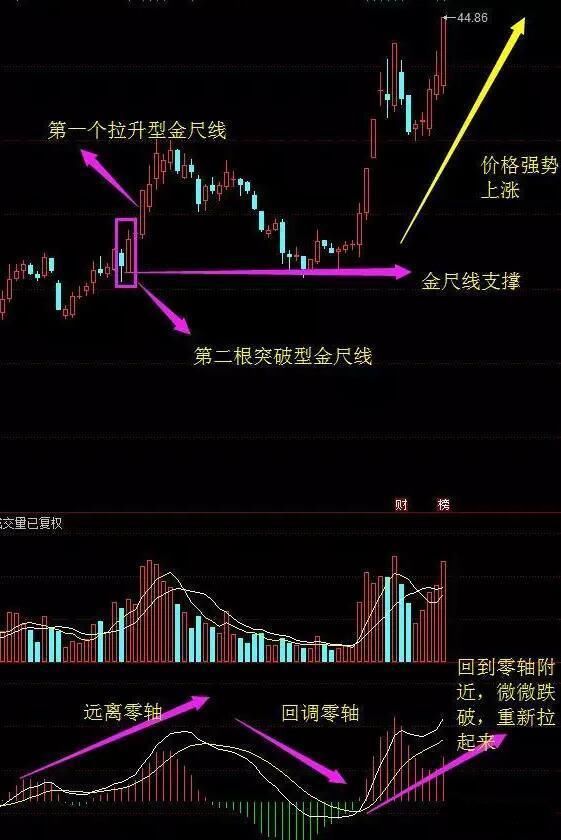 一位顶级游资大化豪言:自创涨停铁律盈利15年，写给亏损的散户