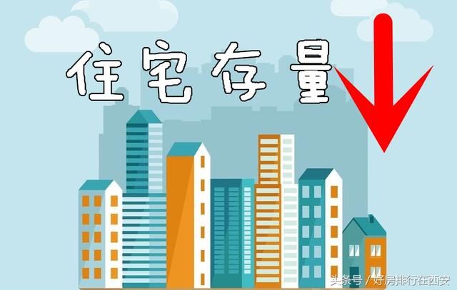 自我营销无节制，“网红城市”房源吃紧，西安近期无房可买？