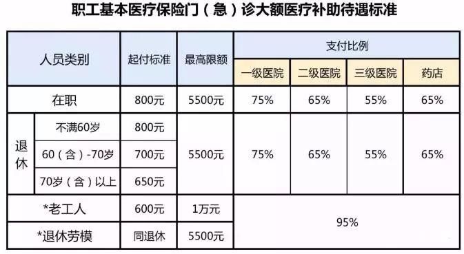 一坚决不听我讲保险的朋友，看了这张图后竟主动咨询要投保!