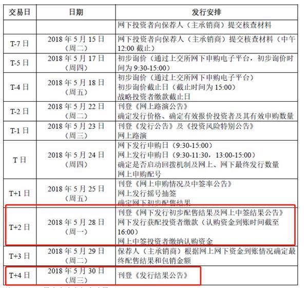 果然顶格申购100%中签!富士康中签率今晚出炉 还有啥看点?