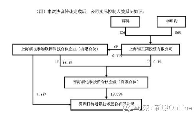 低估值高增长第九期:日海通讯(002313)股东成本剖析