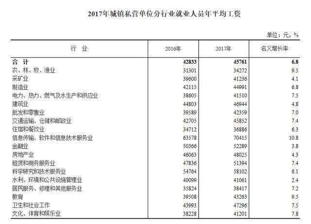 过去一年你工资涨了多少？最新权威报告出炉，你适合在哪里买房？