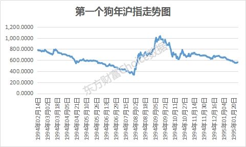 4.2%的公司出生在狗年!70只个股年增长率超10%