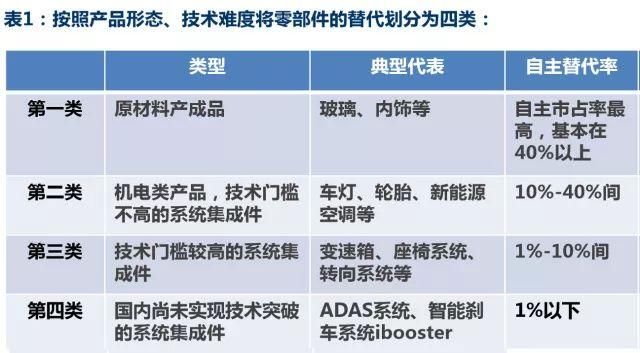 毒舌研报丨汽车能成为下一个家电吗？