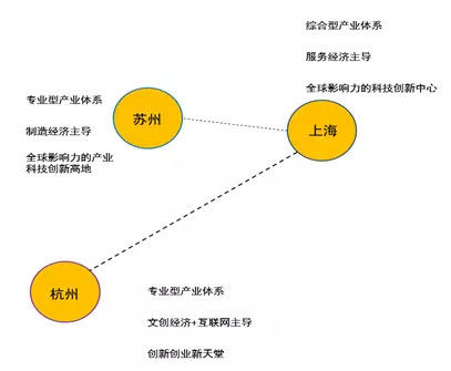 中国经济渐入存量时代，新旧动能转换应谋求\＂错位发展\＂