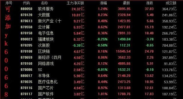 中国第一代操盘手告白：为何在庄家建仓之后满仓。摸透后穿越牛熊