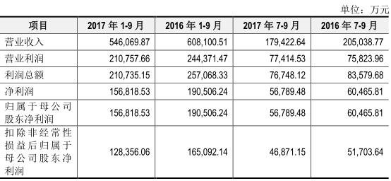 养元饮品最熊新股炼成记：大单品轻研发砸钱拍广告