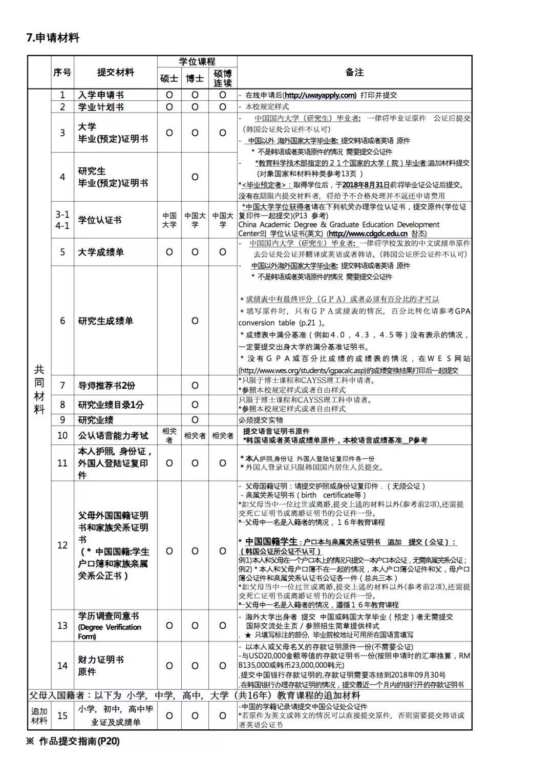 2018年度秋季韩国中央大学研究生招生简章