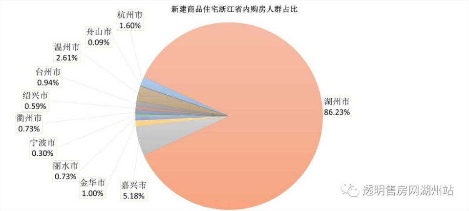 十宗“最” 关注2017年湖州楼市最热关键词!