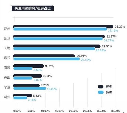 说不买房的都是骗人 调查显示逾7成人愿当房奴!