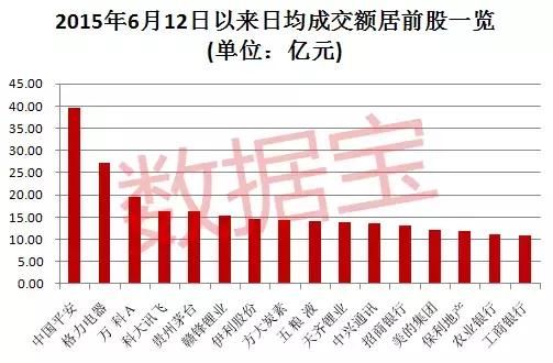 五大维度解密强势股，穿越牛熊的共同基因有这些