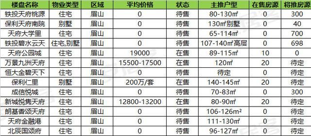 划重点｜你的摇号对手已“掉线” 全城436盘有货慢慢选