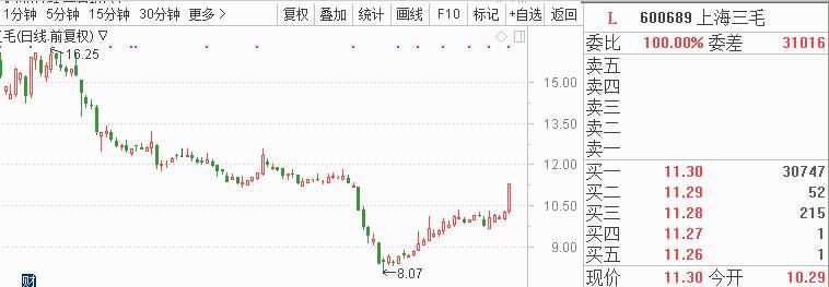 养老保险改革总方案年内出台 这些股值得关注