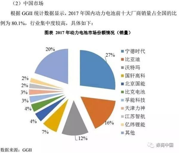 宁德时代今上市!问鼎创业板第二大市值股 再来5个涨停超温氏股份