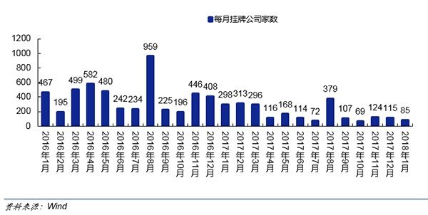 2018市场展望 安信证券诸海滨:新三板为何成了\＂围城\＂