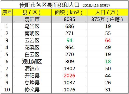 开阳县城人口_开阳县城图片(2)