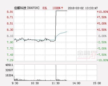 快讯:佳都科技涨停 报于8.91元