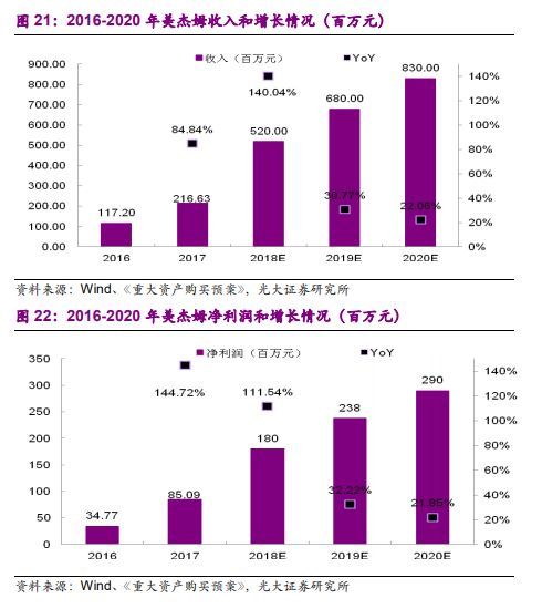 小孩钱好赚?这家公司全部家当13亿，却要掏33亿买早教机构