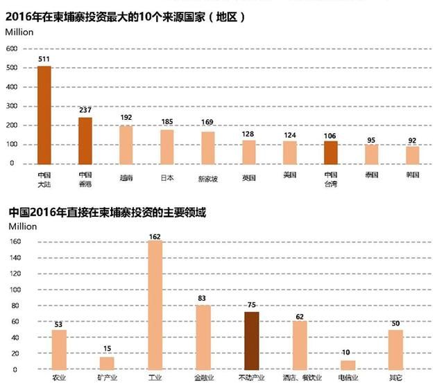 柬埔寨(高棉帝国)：不是中国的邻国，边检索要小费