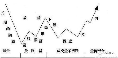 中国股市最靠谱、最详细战法:主力高控盘盈利模式,学会不惧熊市