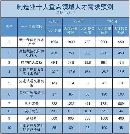 2025年惠州人口要求_惠州人口增长趋势图(2)