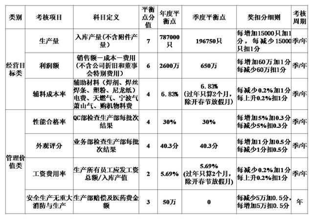 雇佣模式已成历史，站在这种合伙人模式风口上，猪都能飞起来