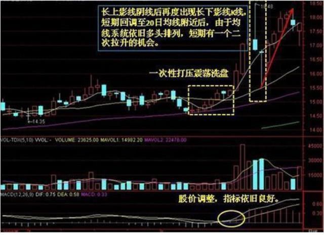 一位炒股高手的血色经验：史上最易上手的选股密码，学会赚翻天！