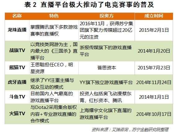 深度:26张图说透中国移动手游的玩家、趋势和价值投资