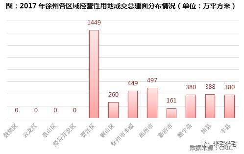 连续上涨24个月的徐州，还能入手吗?