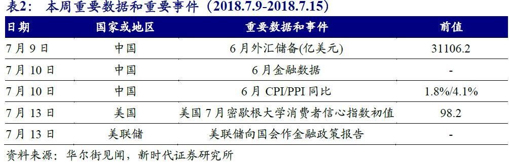 新时代宏观高层密集发声，意在稳金融市场