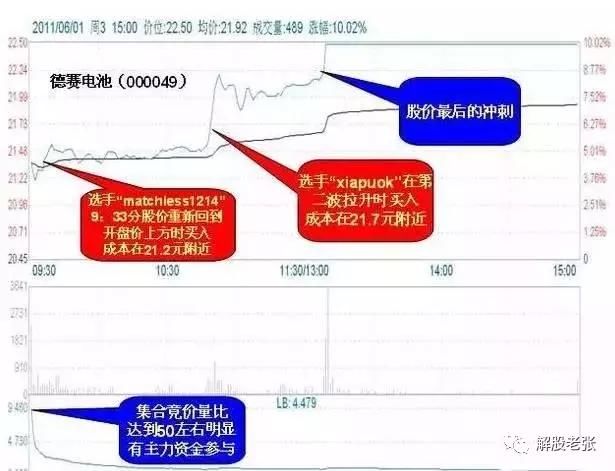 股市带血的经验：读懂此文教你如何选牛股，值得花三分钟学习