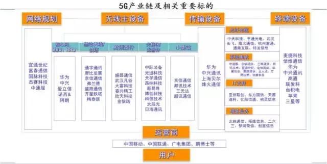 通信逆势掀起涨停潮,原来与这条消息有关,这些
