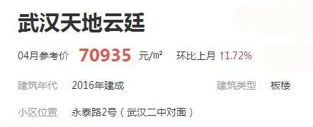 城市温度计:武汉这几年究竟做什么了?最值得购房的12个城市