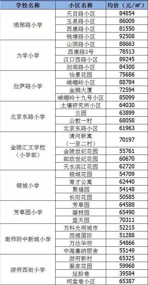 10.4万!江苏最有文化的城市，如今学区房价要飞了