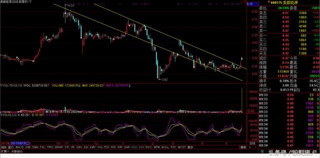 中国增加对美油气进口,这些个股值得留意 股民