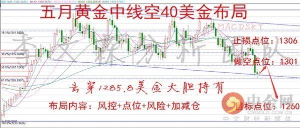 季文霖:5.17黄金犹如猛虎下山 中线布局全面开启