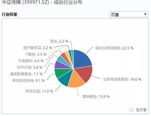 etf基金涨一个点