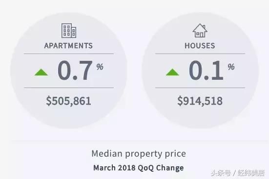 华人80万存款，15个月竟收70万利息！这个银行就叫墨尔本房市！