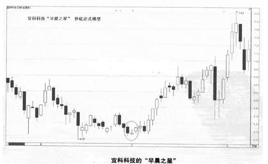 请把此文转给你炒股的朋友