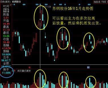 顶级操盘手的忠告:选股前看换手率读懂庄家意图，从不被套牢!