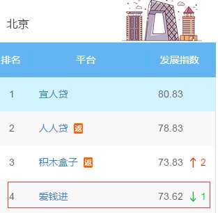 爱钱进排名_汪涵代言爱钱进图片