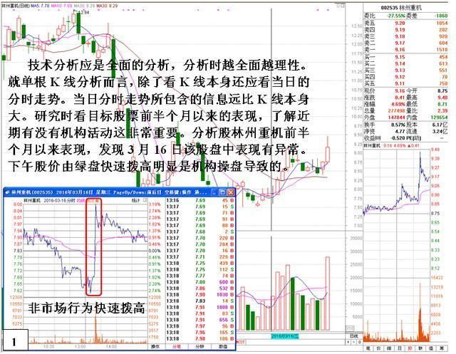 一位顶级交易员告诉你:庄家操盘的死穴在哪里!一语点醒梦中人